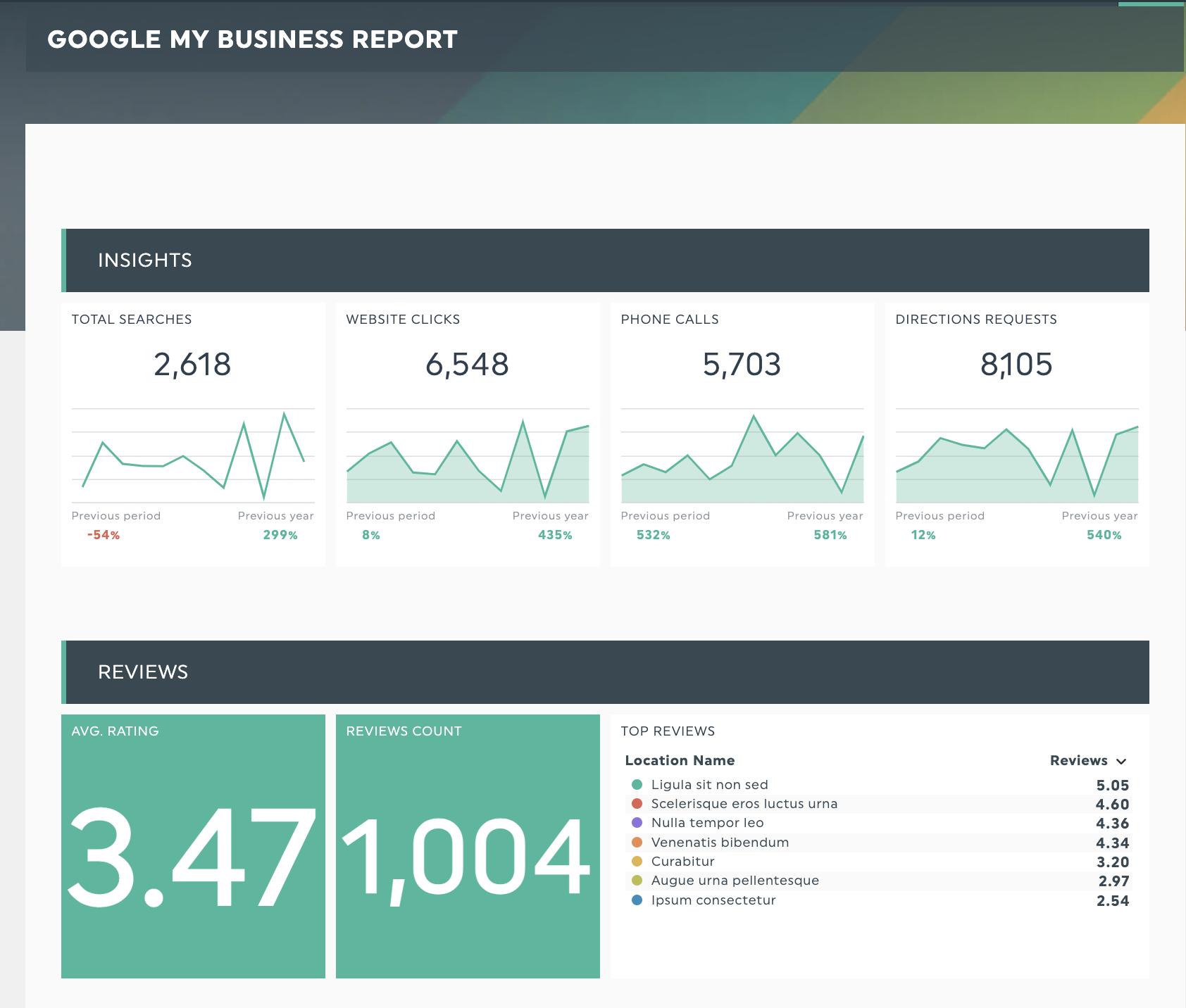 Google Business Profile Management