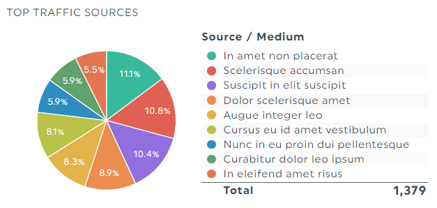 smp.ukm.my Traffic Analytics, Ranking Stats & Tech Stack