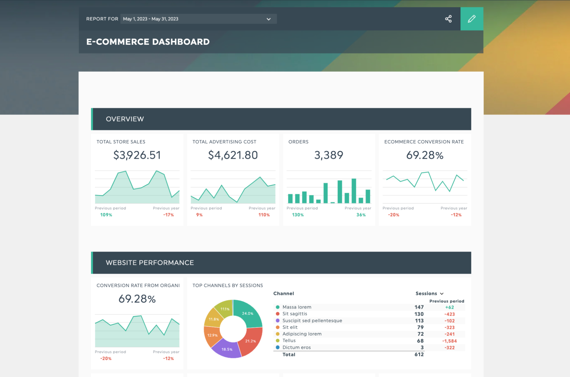 ecommerce report template