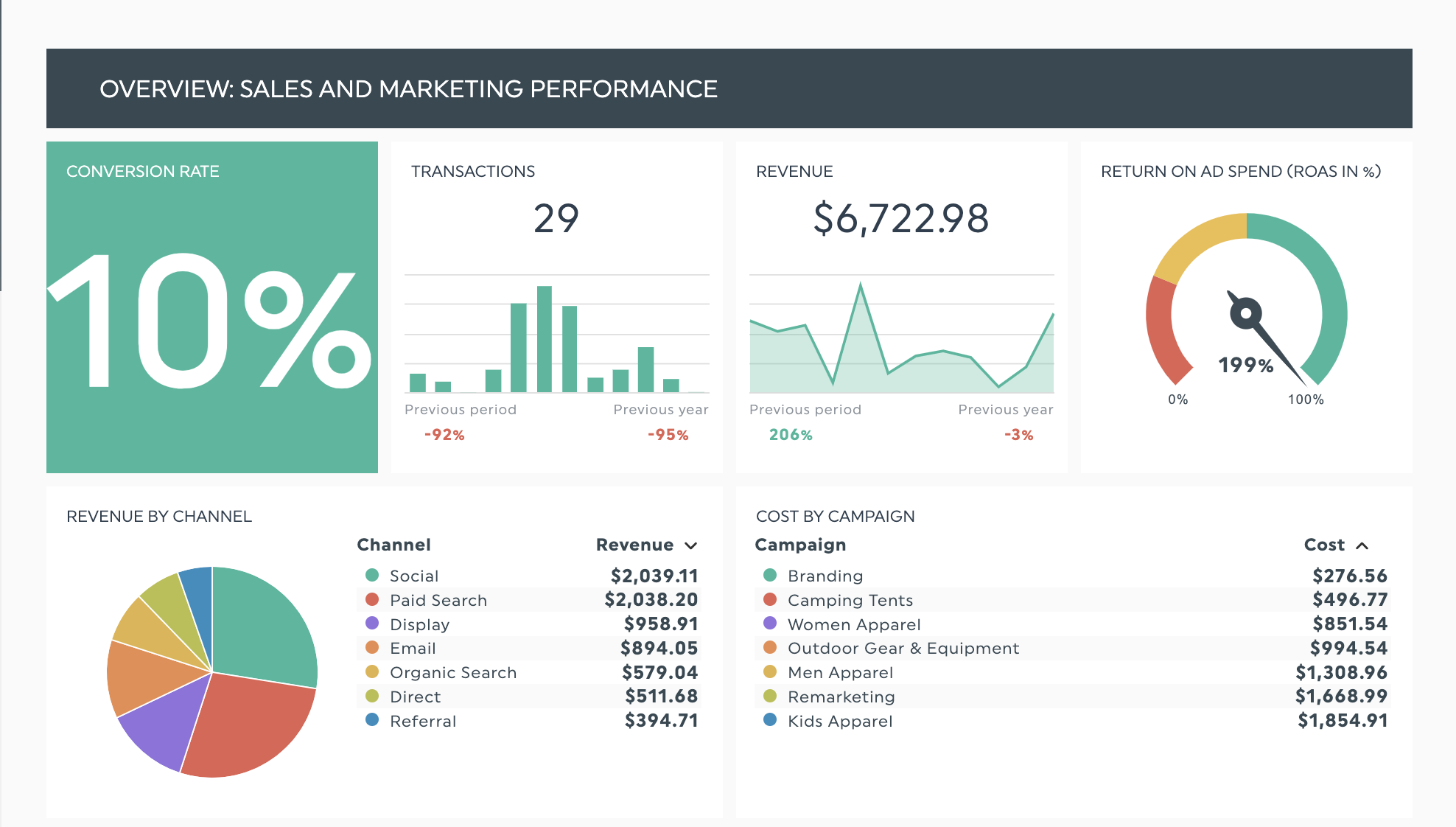 marketing scorecard examples