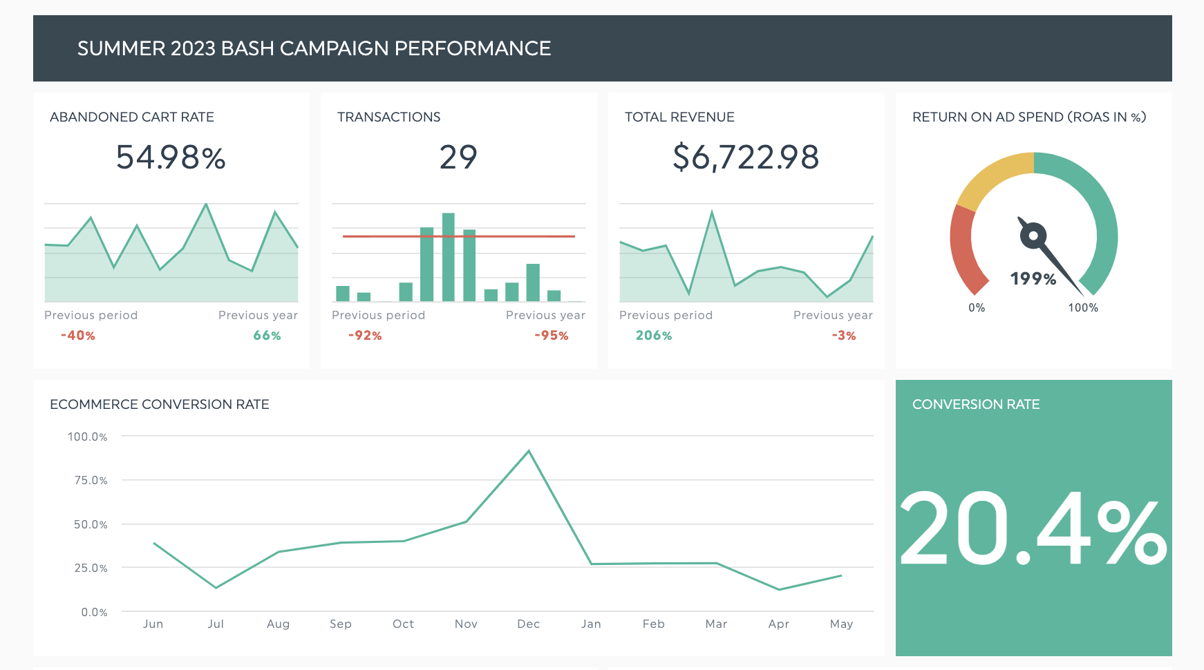 example marketing scorecard