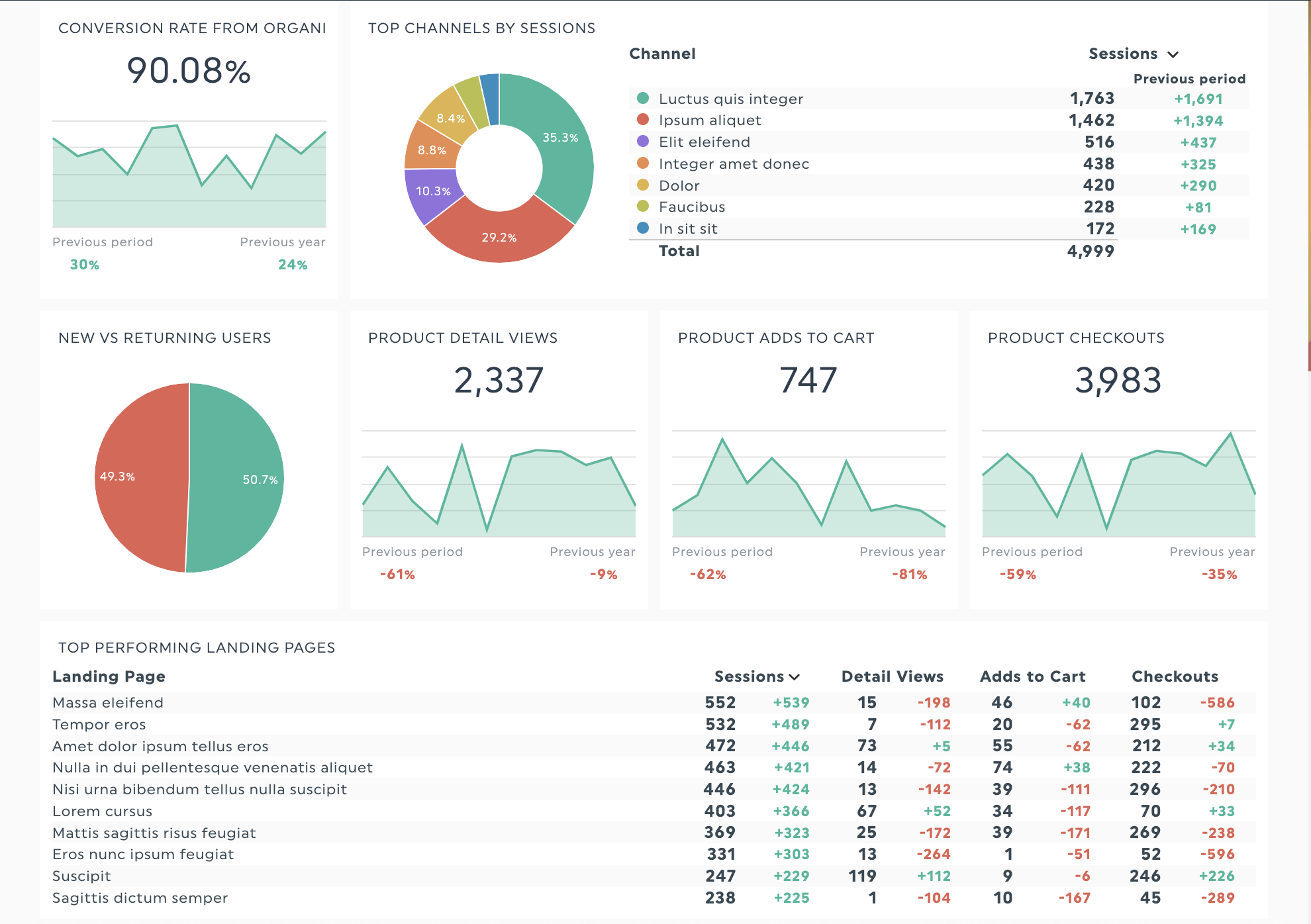 How To Build An Effective Executive Scorecard For Your Busy CEO Dashthis