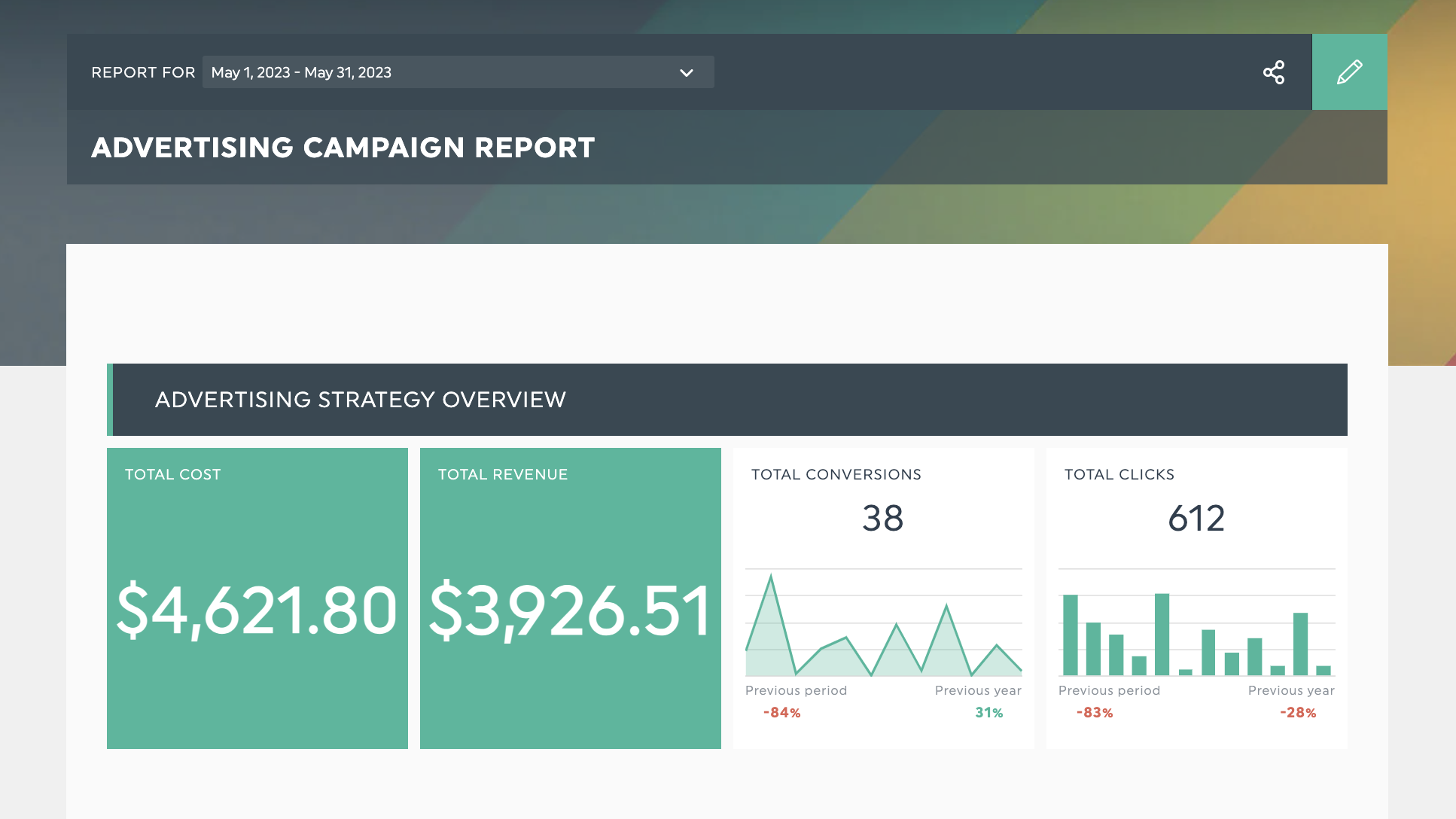 kpi campaign dashboard