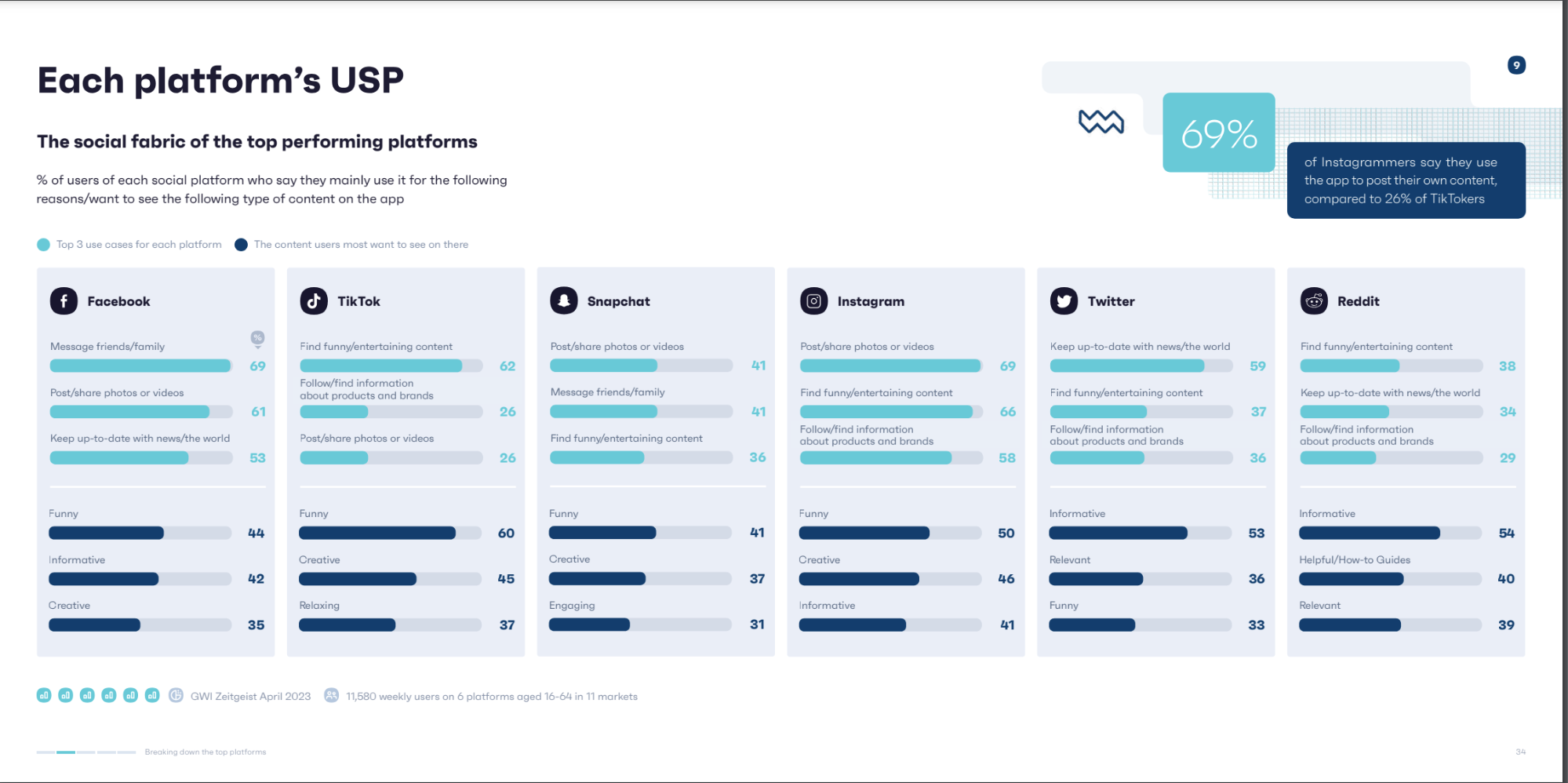 The social media metrics to track in 2023