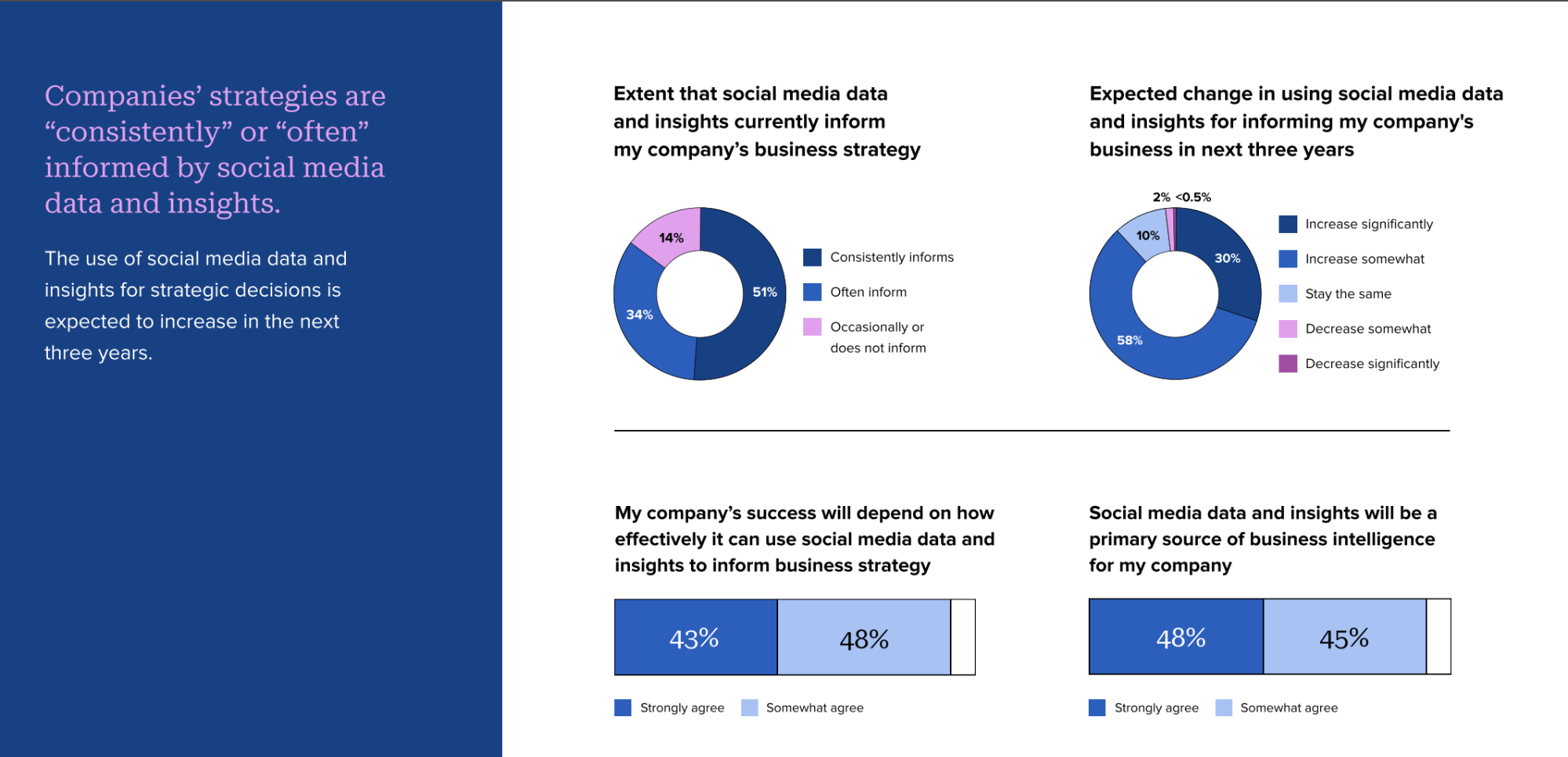 The social media metrics to track in 2023