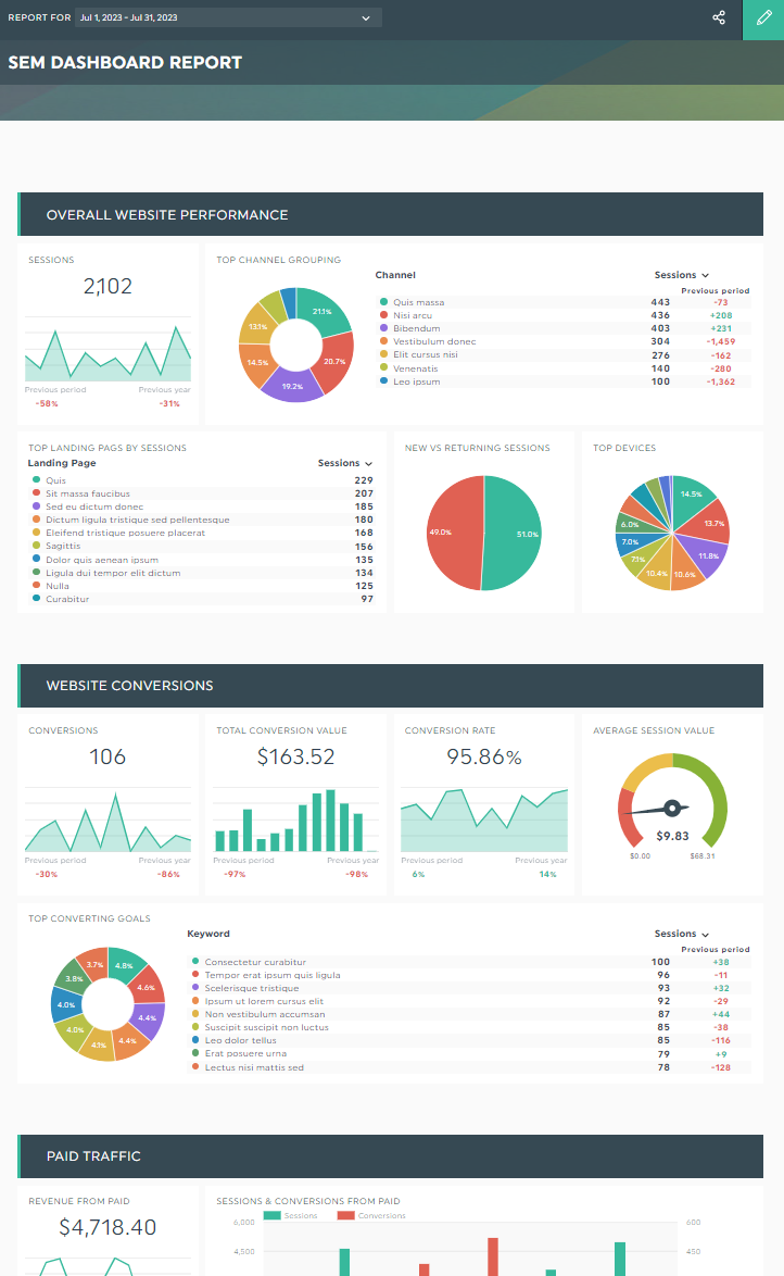 How to analyse SEM metrics effectively? - Digital Forever