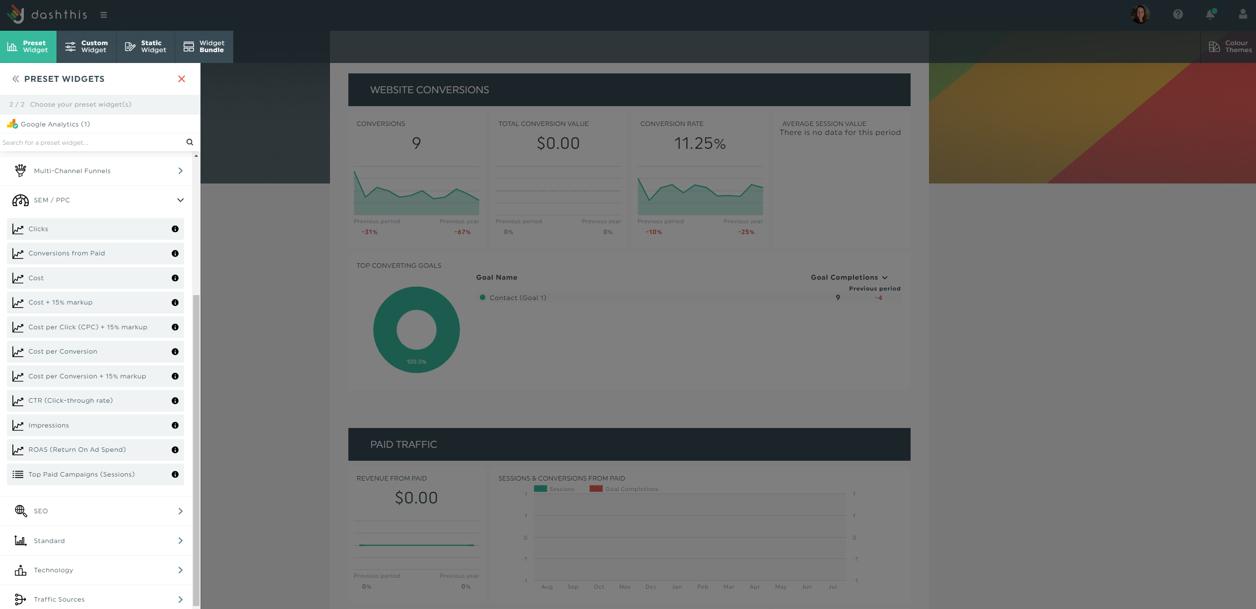 How to analyse SEM metrics effectively? - Digital Forever