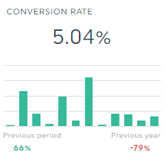 How to analyse SEM metrics effectively? - Digital Forever