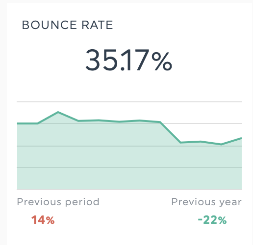 bounce rate dashthis
