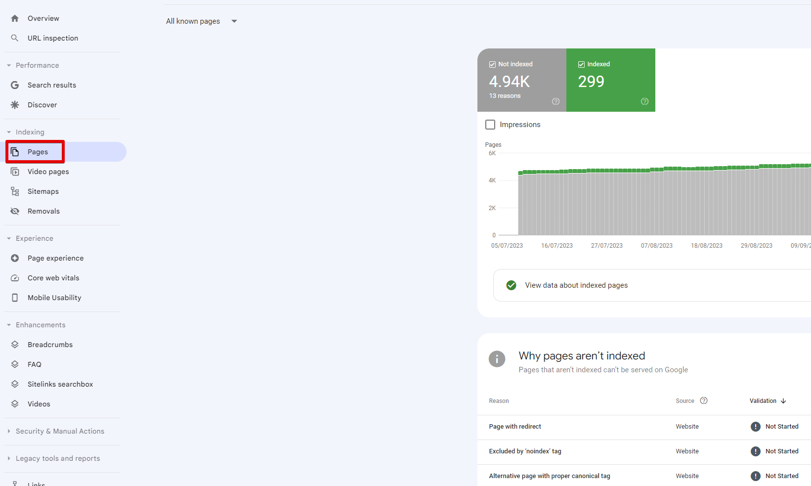 Page indexing report in Google Search Console