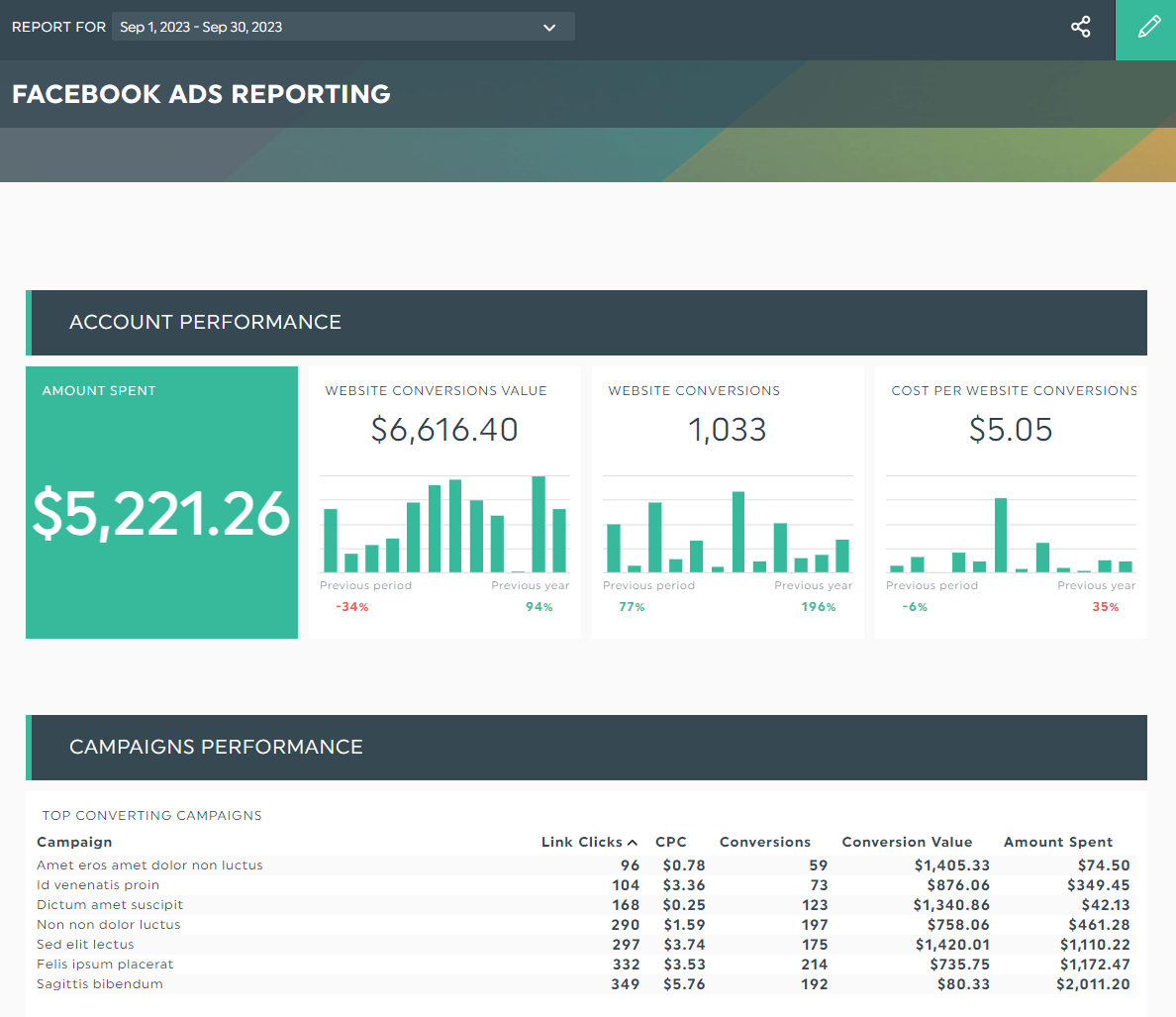 Facebook Ads Reporting: How to Track Performance