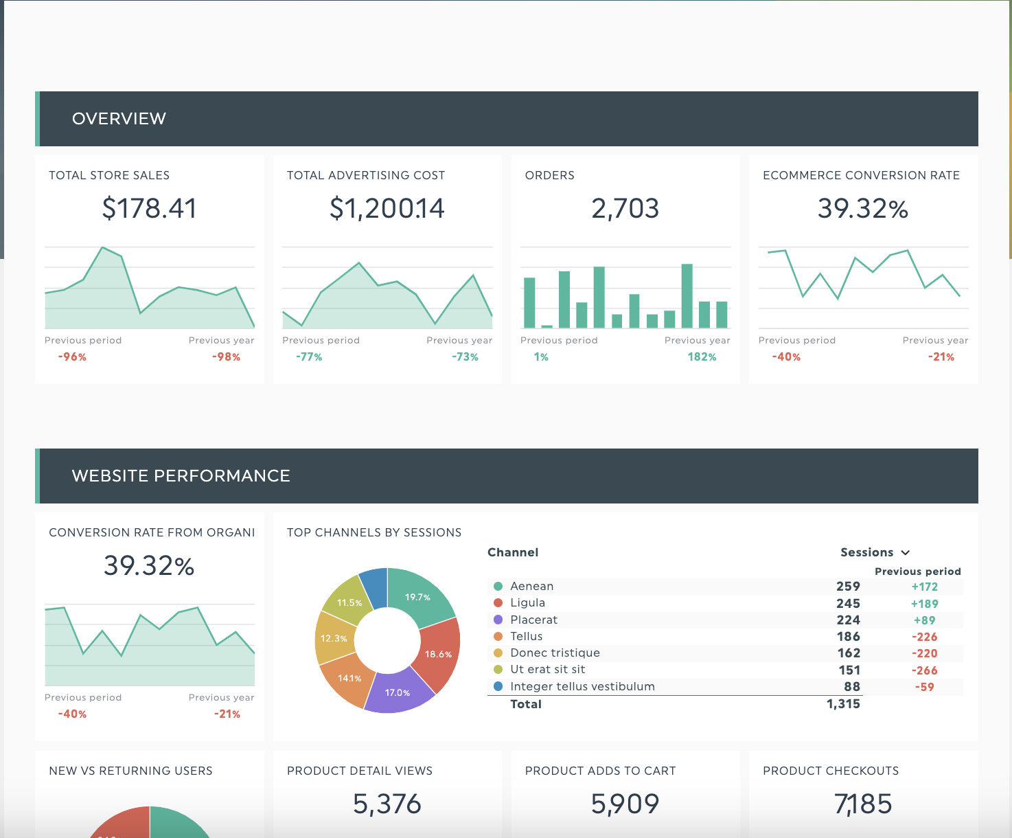 ecommerce report dashboard