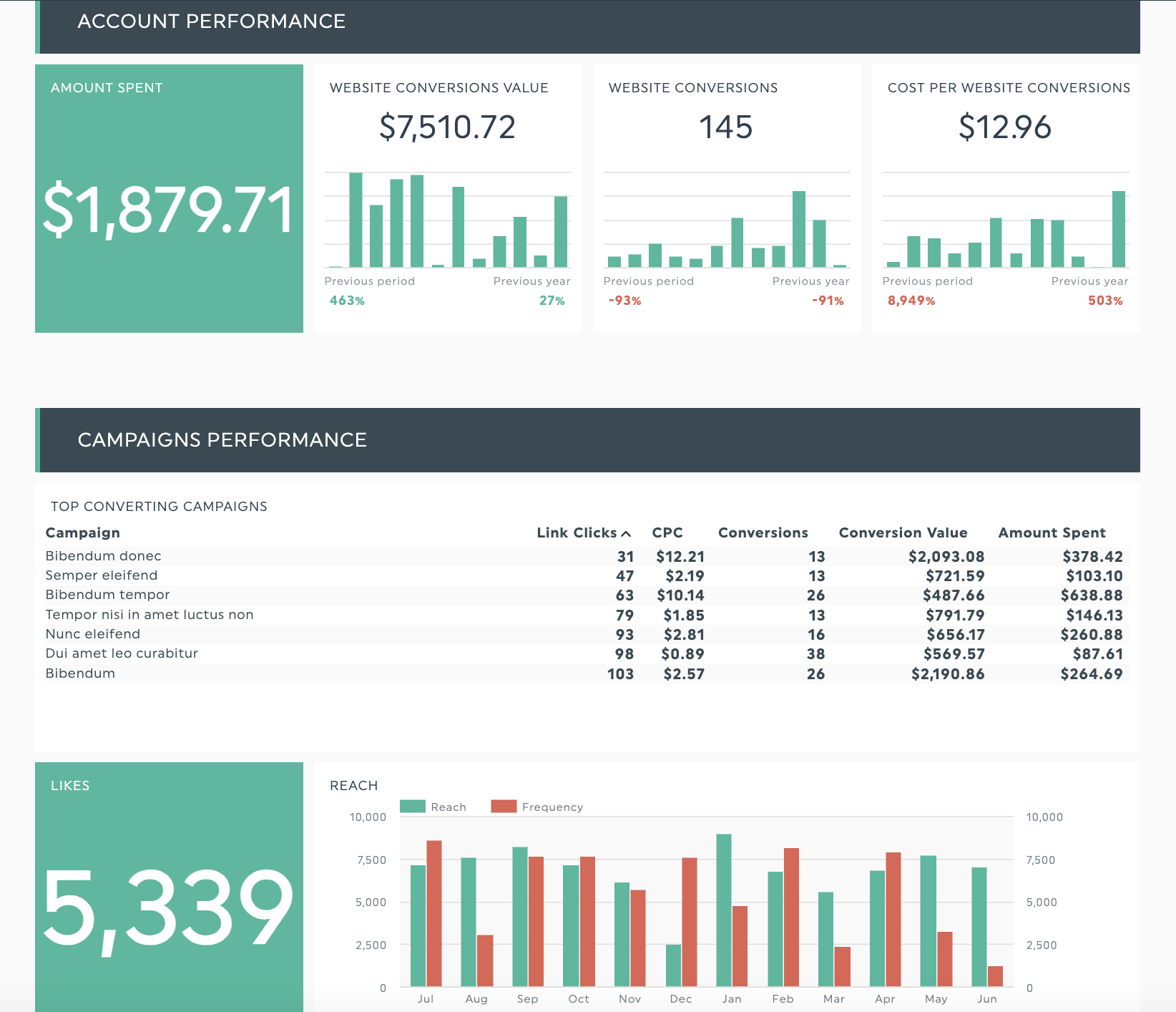 facebook ads report