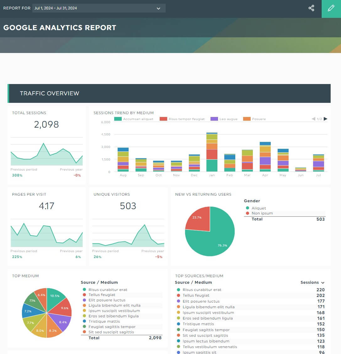 Free Omnichannel Report Template