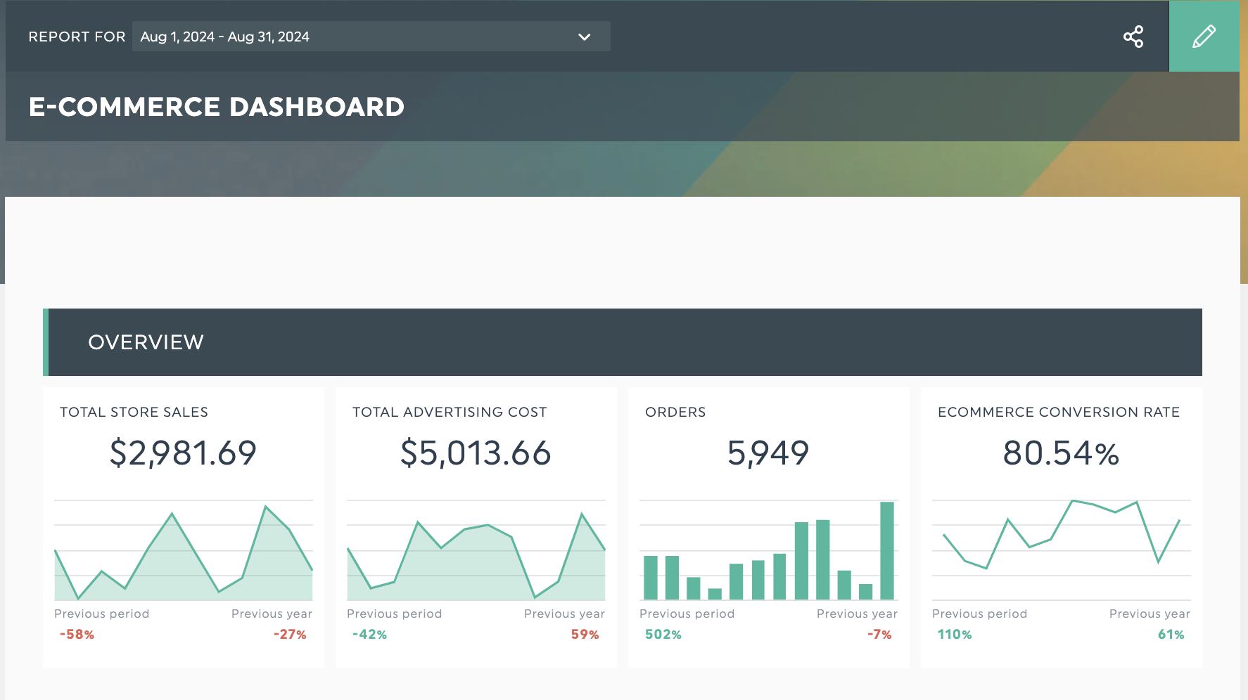 ecommerce dashboard