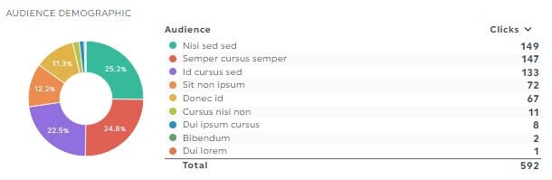 Audience demographics and insights