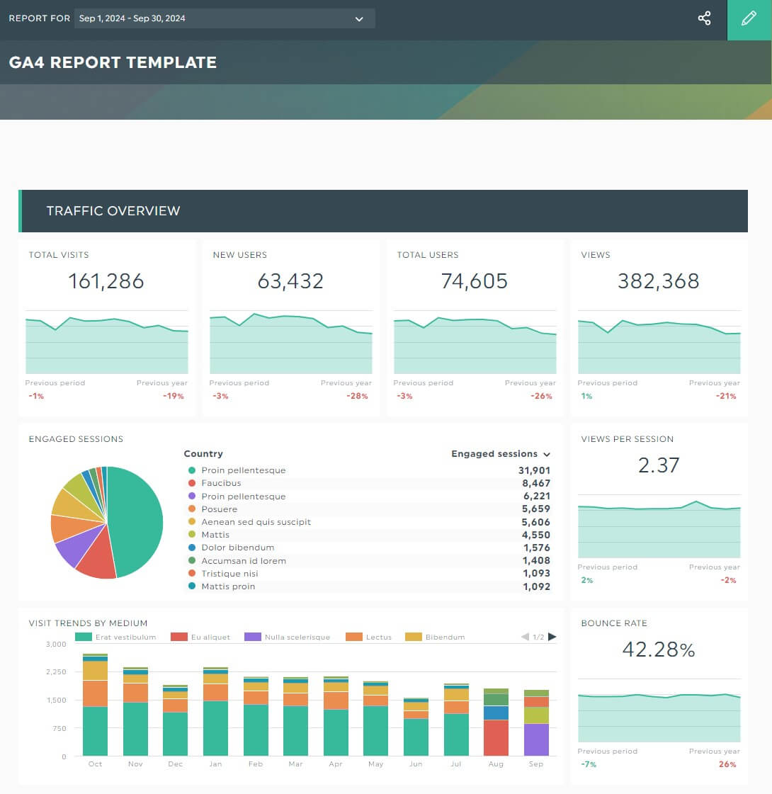 Free GA4 report template