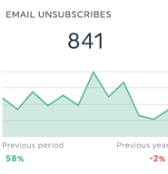 email unsubscribe