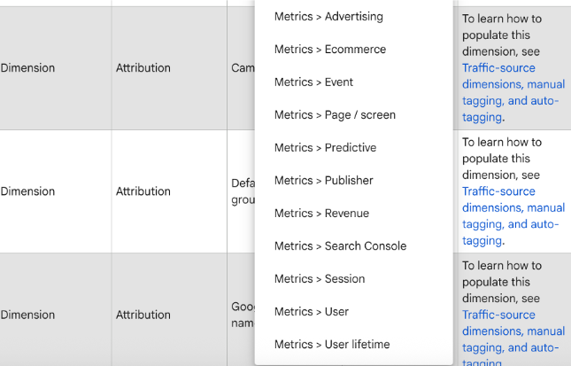 GA4 metrics