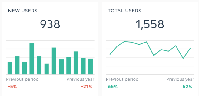 New users GA4