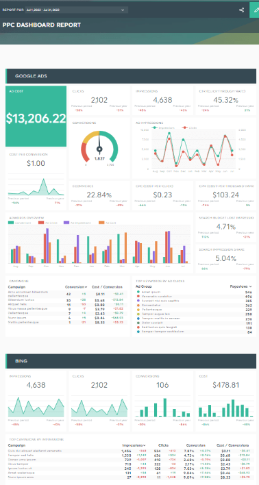 PPC Dashboard Report