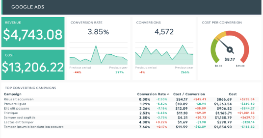 Google Ads report template