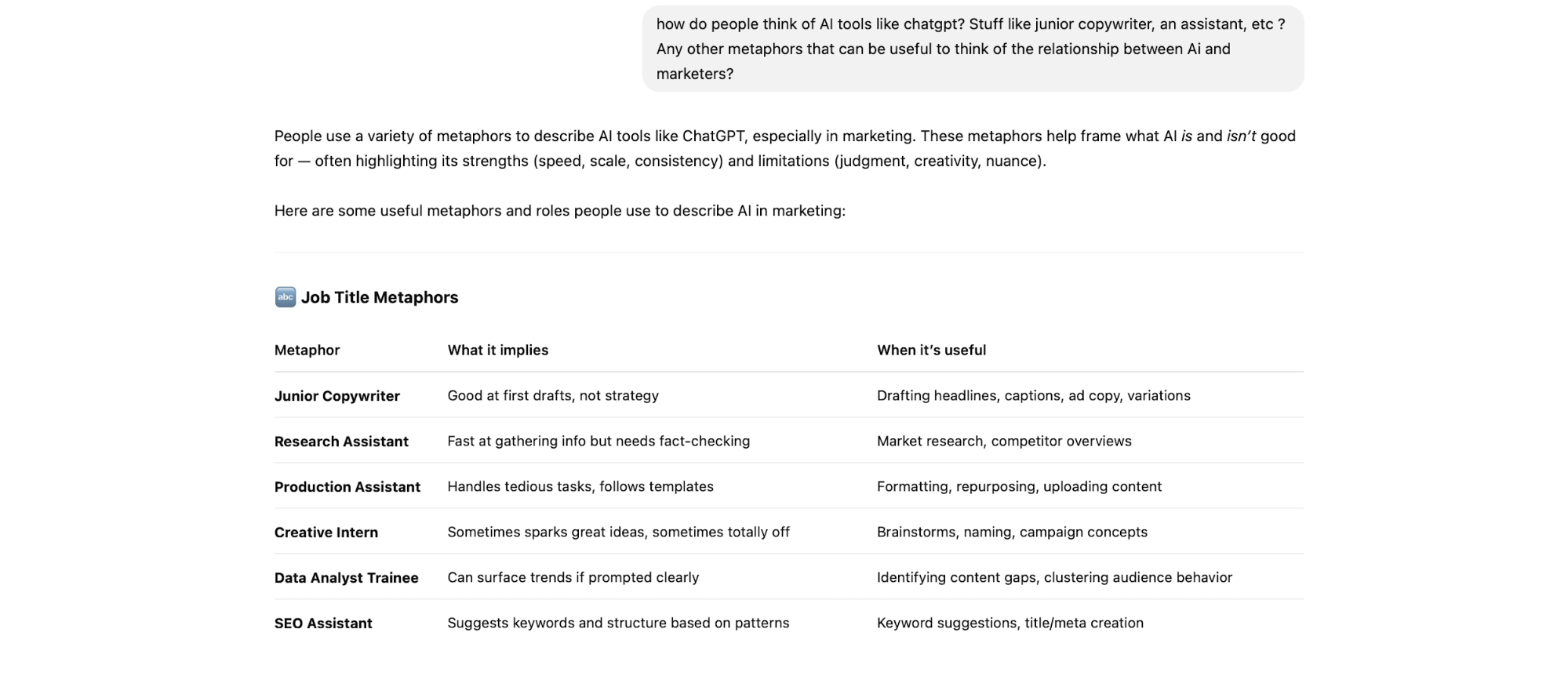 How do people think about AI tools like chatgpt prompt