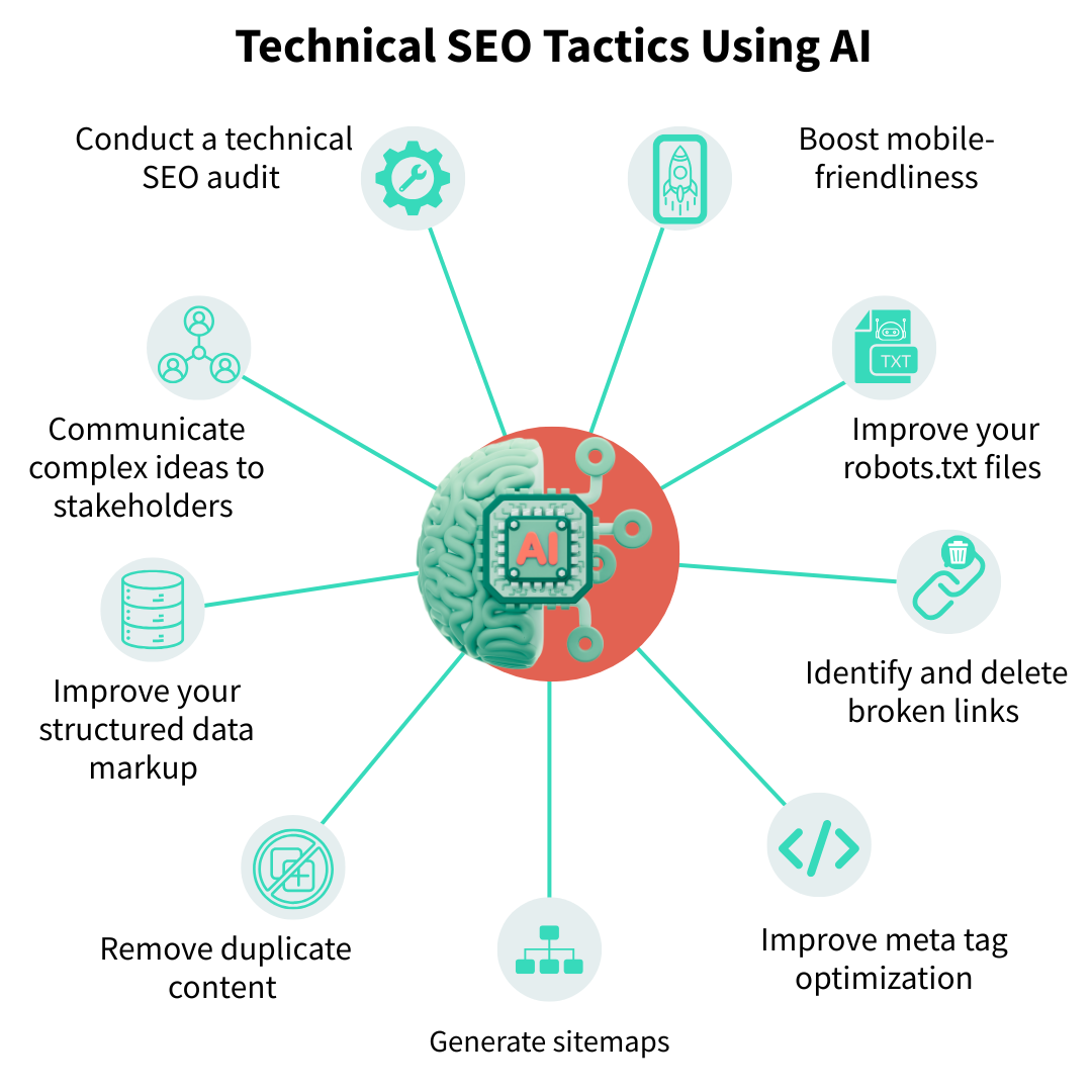 Technical SEO tactics using AI