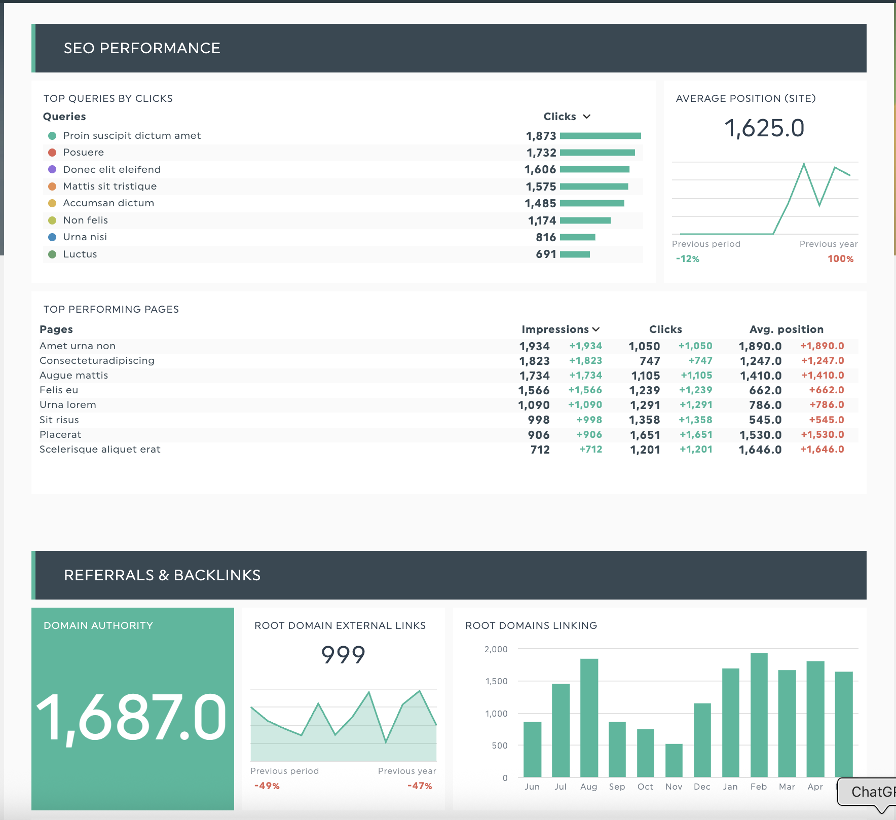 seo report template