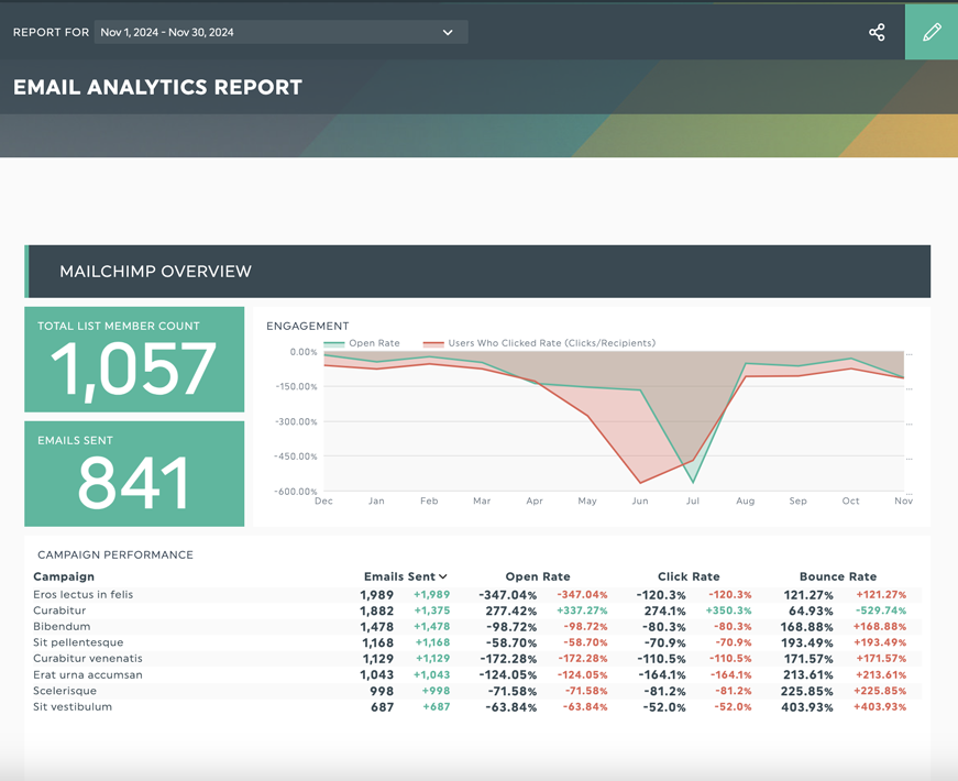 email analytics report template
