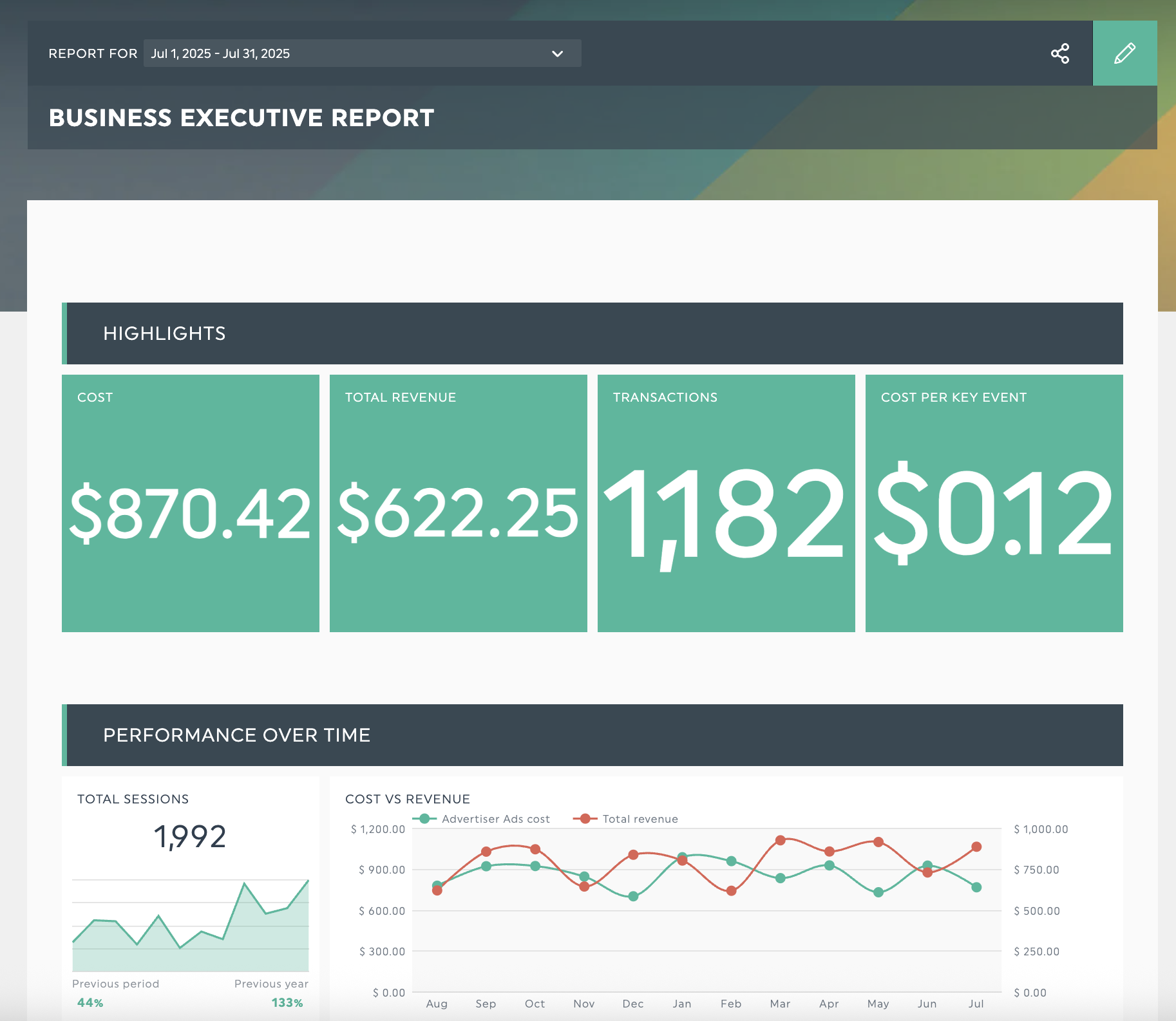 executive report template