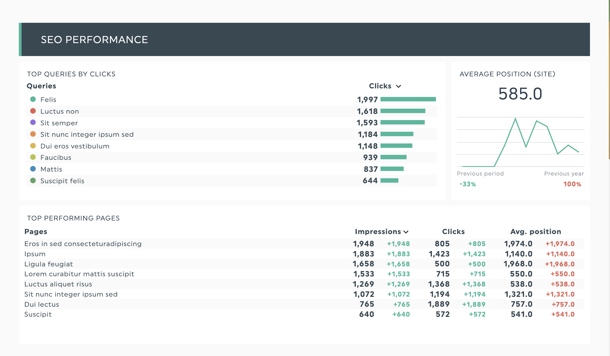 SEO Performance