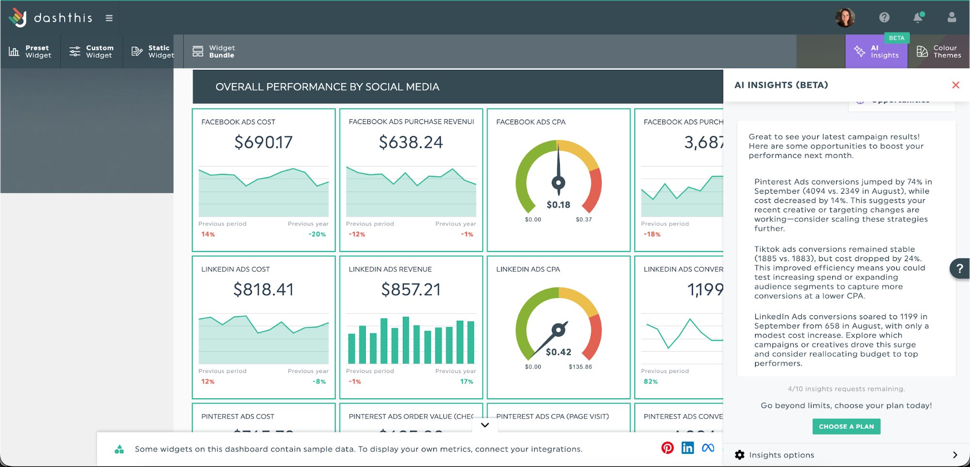 ai analytics social media dashboard
