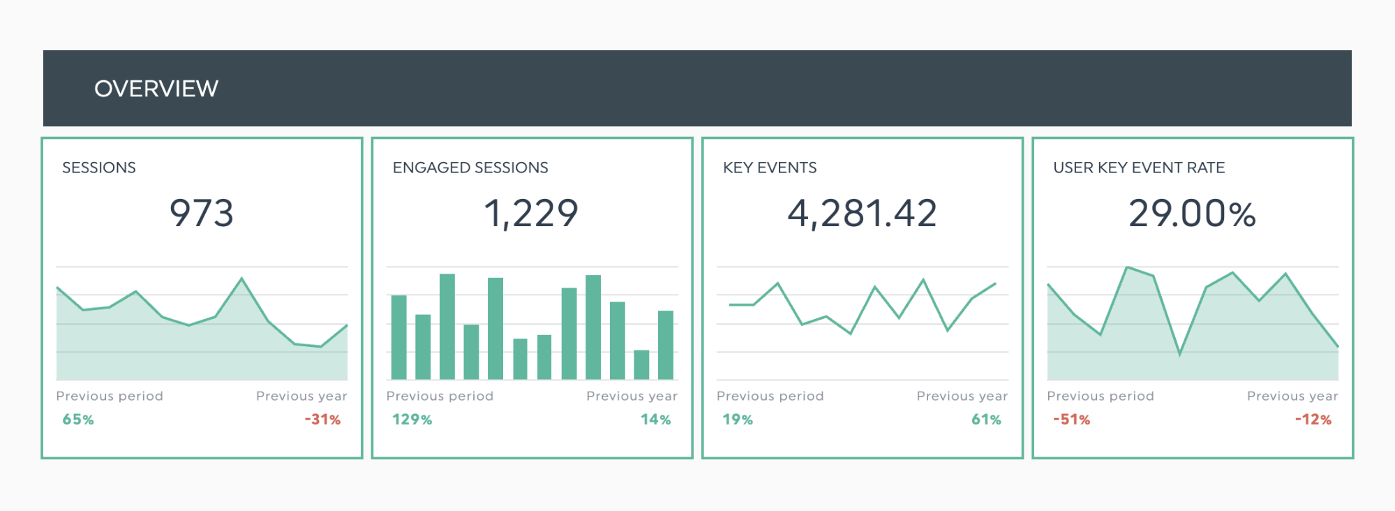 data visualization example