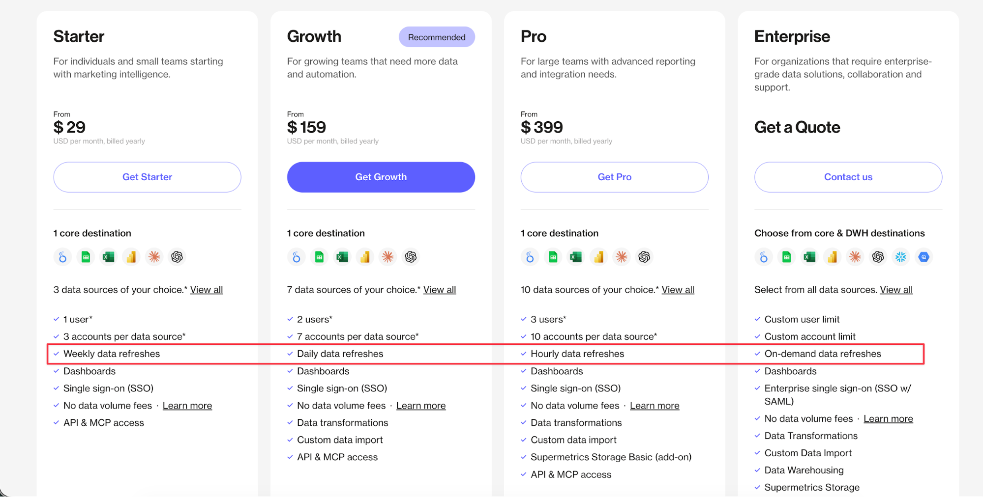 supermetrics pricing