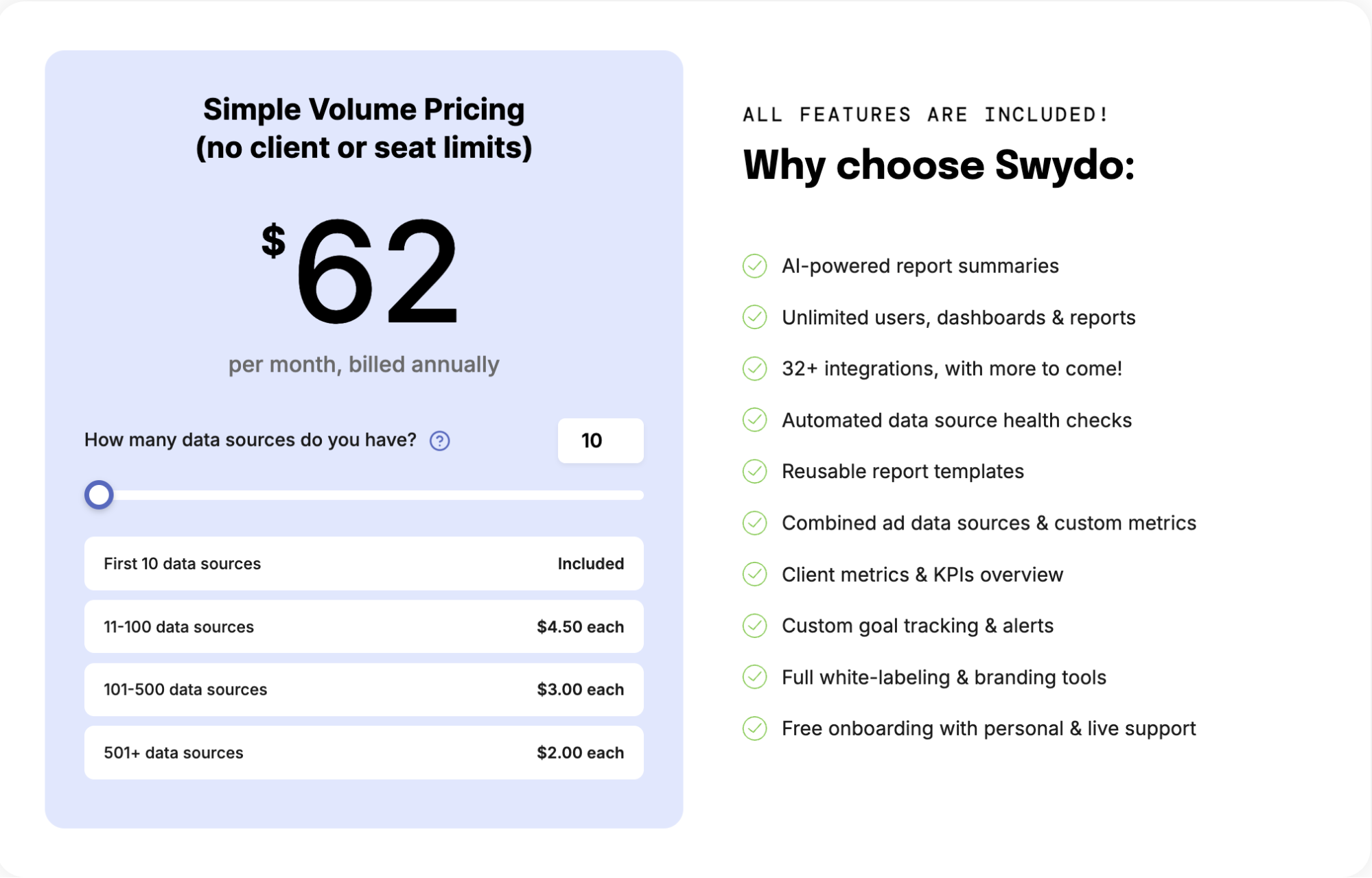 Table on Swydo pricing model accessed March 2026