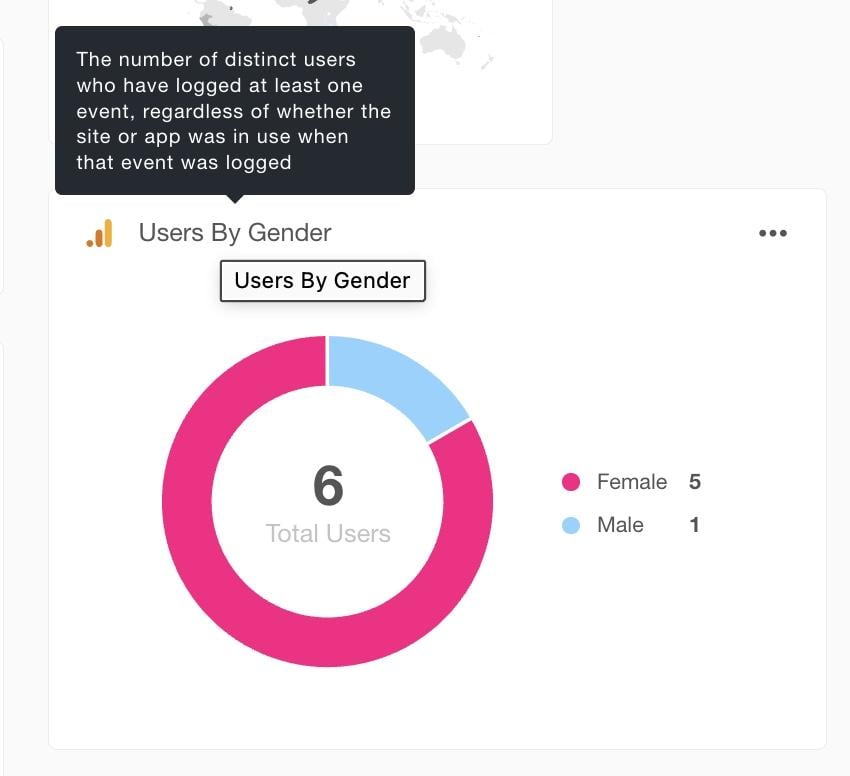 user widgets in agency analytics
