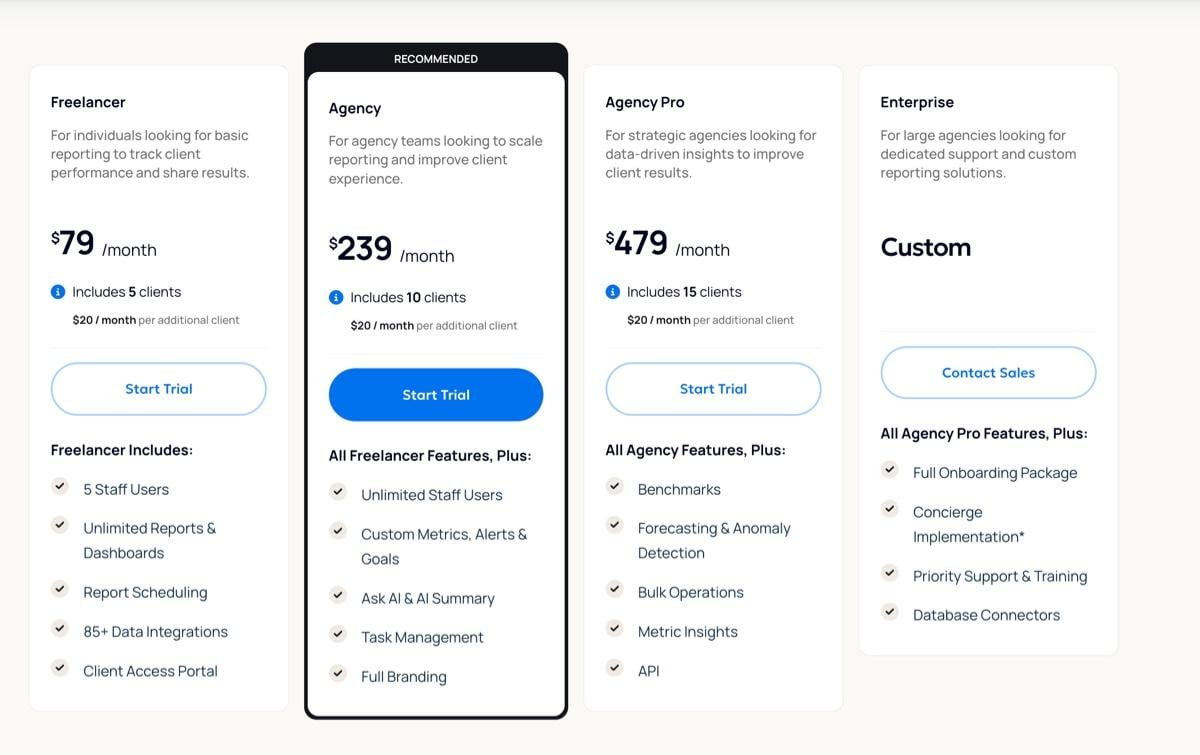 agency analytics pricing