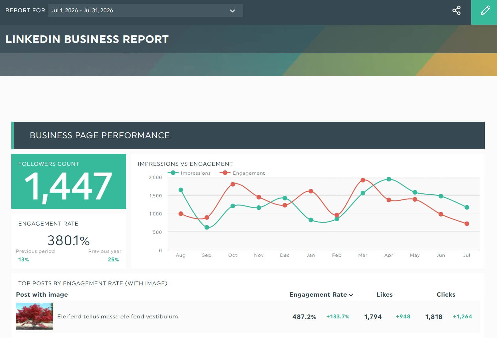 automated linkedin analytics report template