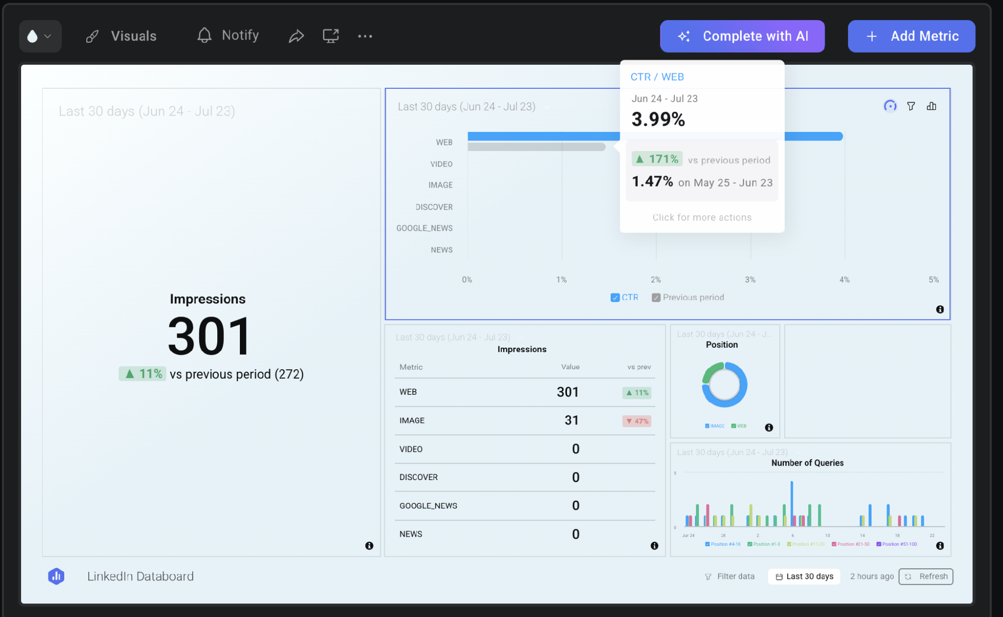 databox mouse over