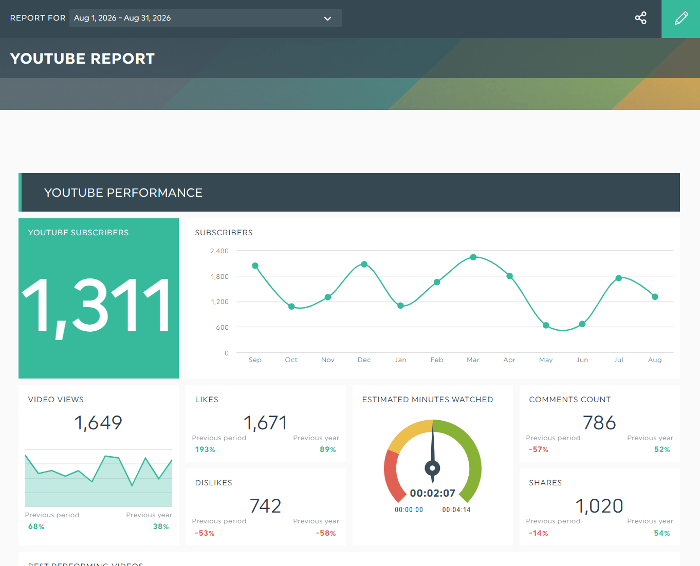 youtube analytics tool dashthis