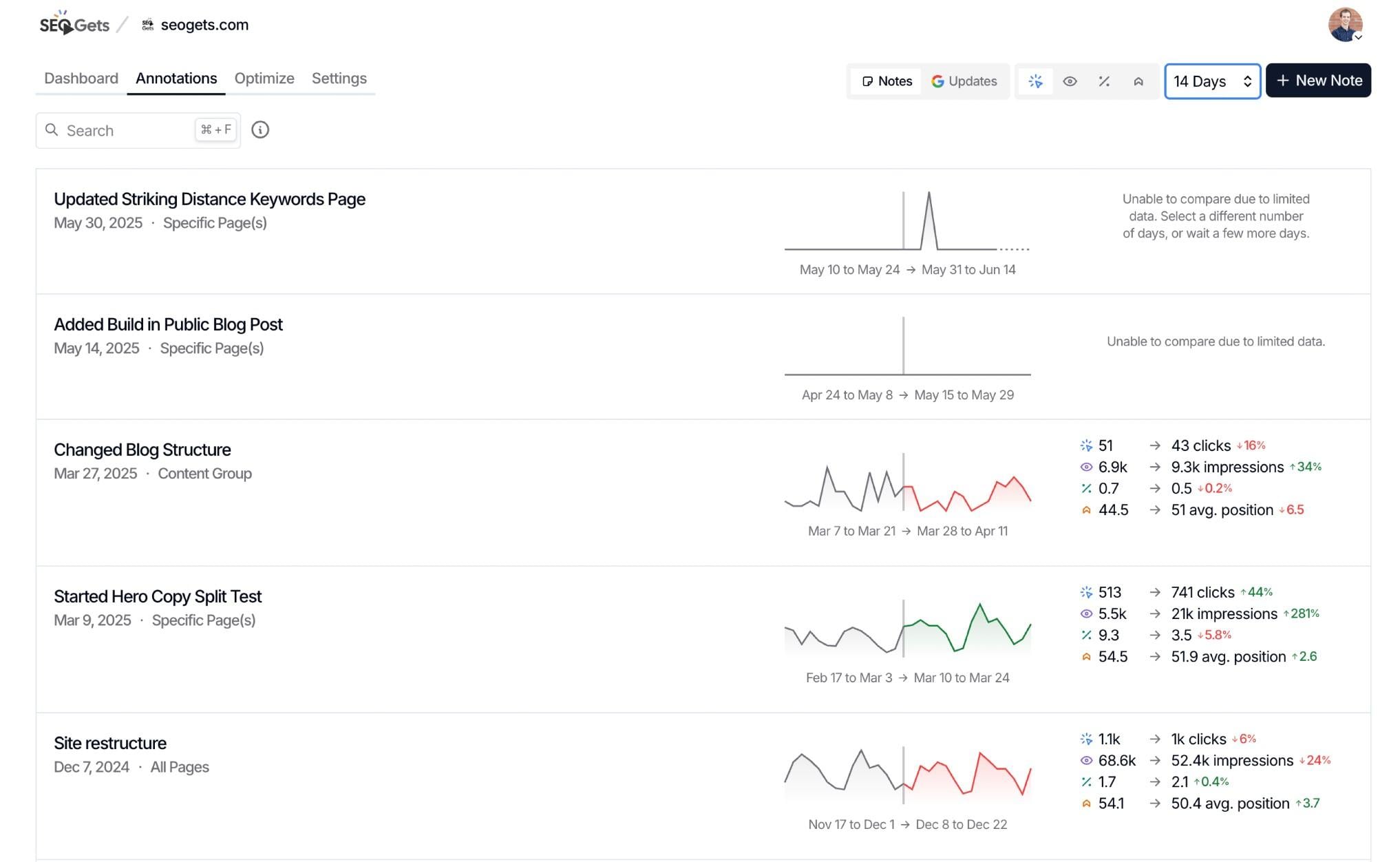 SEO Gets