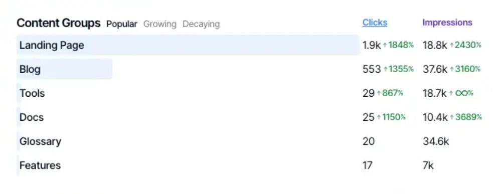 SEO Gets’ top features: